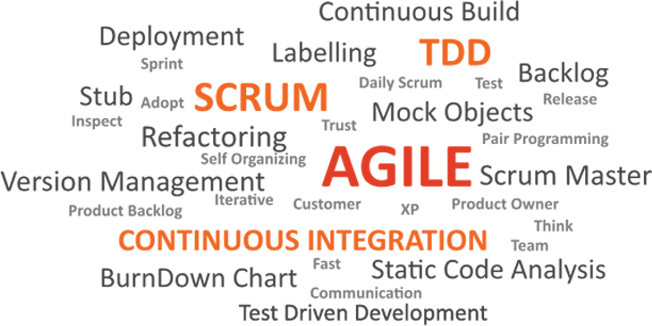 Agile İle Modüler Yazılım Tasarımı Eğitimi